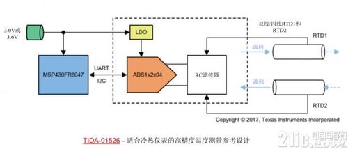 愈小愈有料 TI發(fā)布四款高度集成數(shù)據(jù)轉(zhuǎn)換器產(chǎn)品，推動計算機系統(tǒng)集成服務(wù)創(chuàng)新